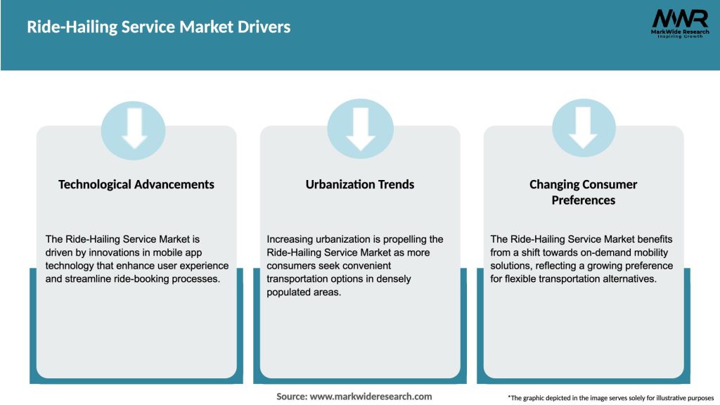 Ride-Hailing Service Market Drivers
