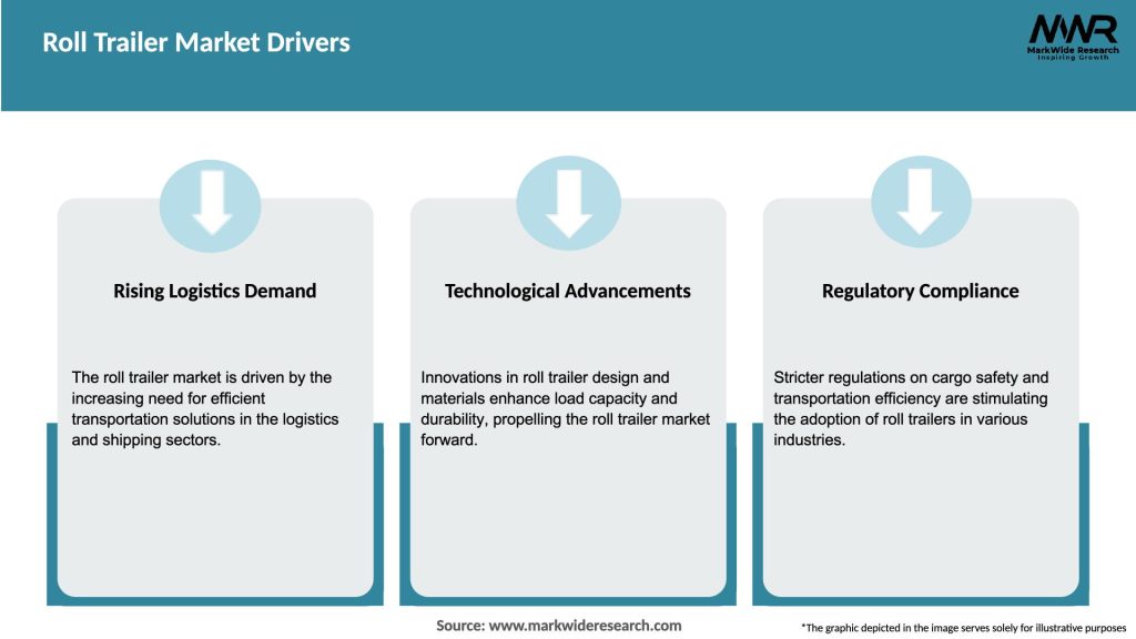 Roll Trailer Market Drivers