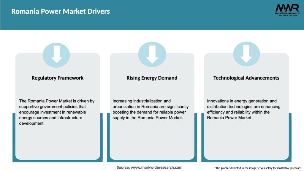 Romania Power Market Drivers