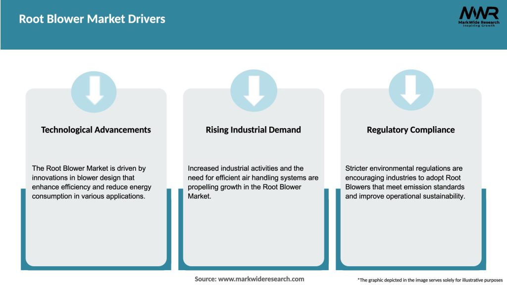 Root Blower Market Drivers