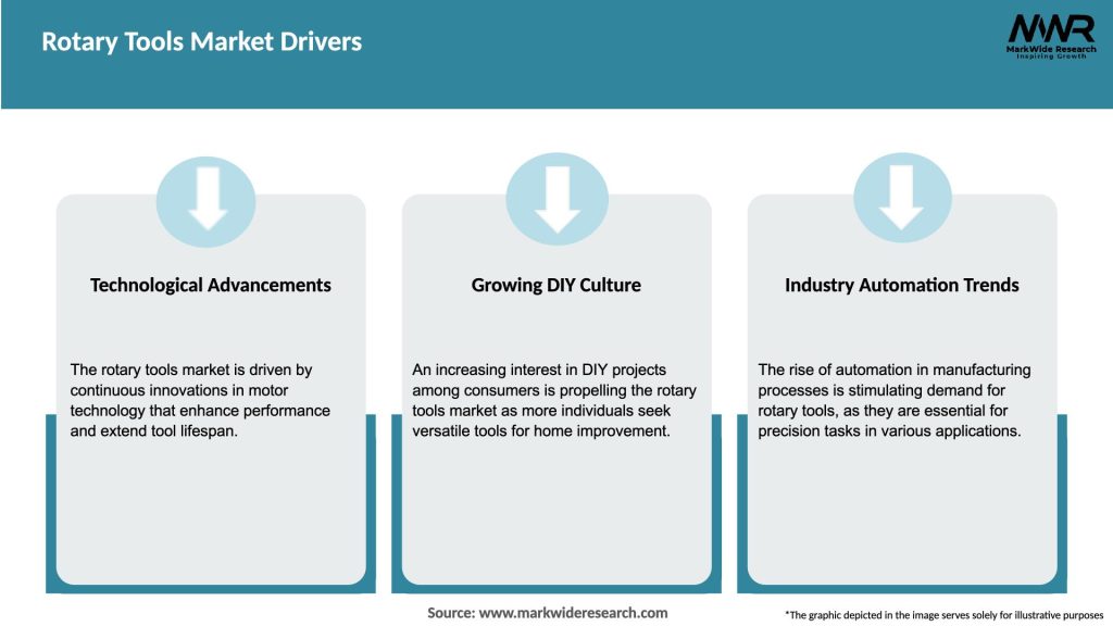 Rotary Tools Market Drivers