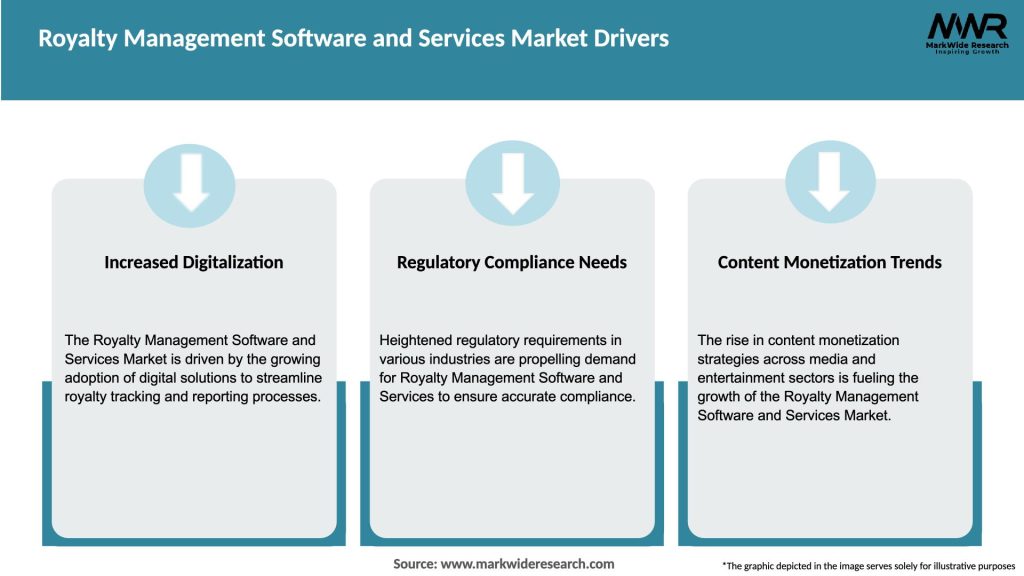 Royalty Management Software and Services Market Drivers
