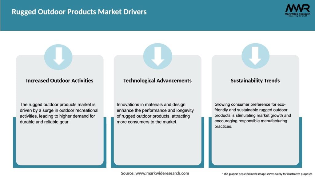 Rugged Outdoor Products Market Drivers