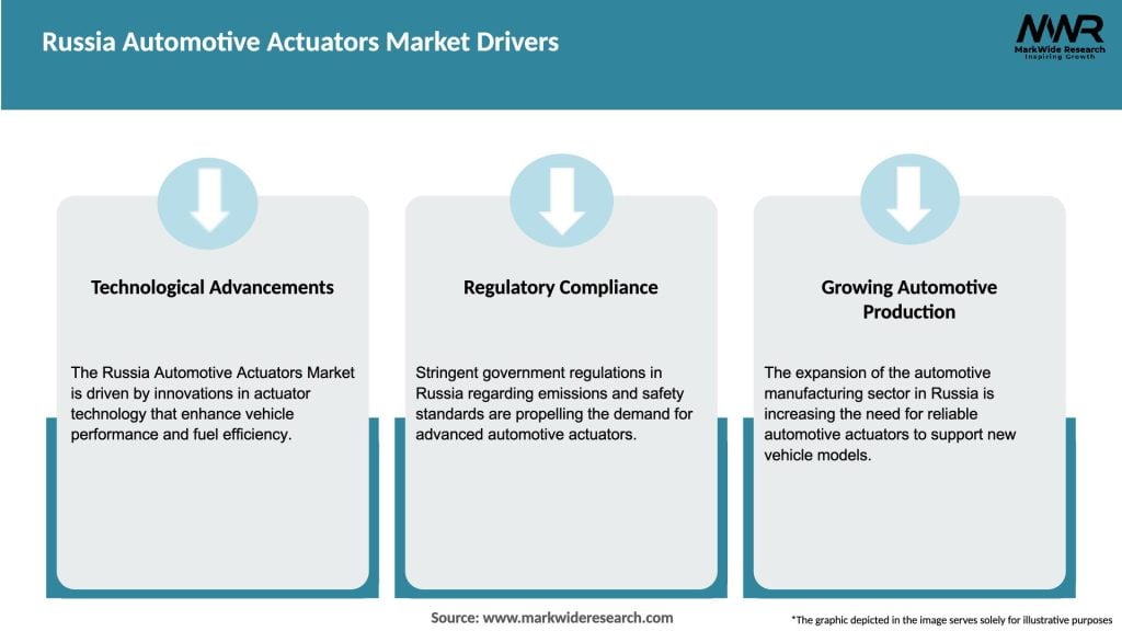 Russia Automotive Actuators Market Drivers