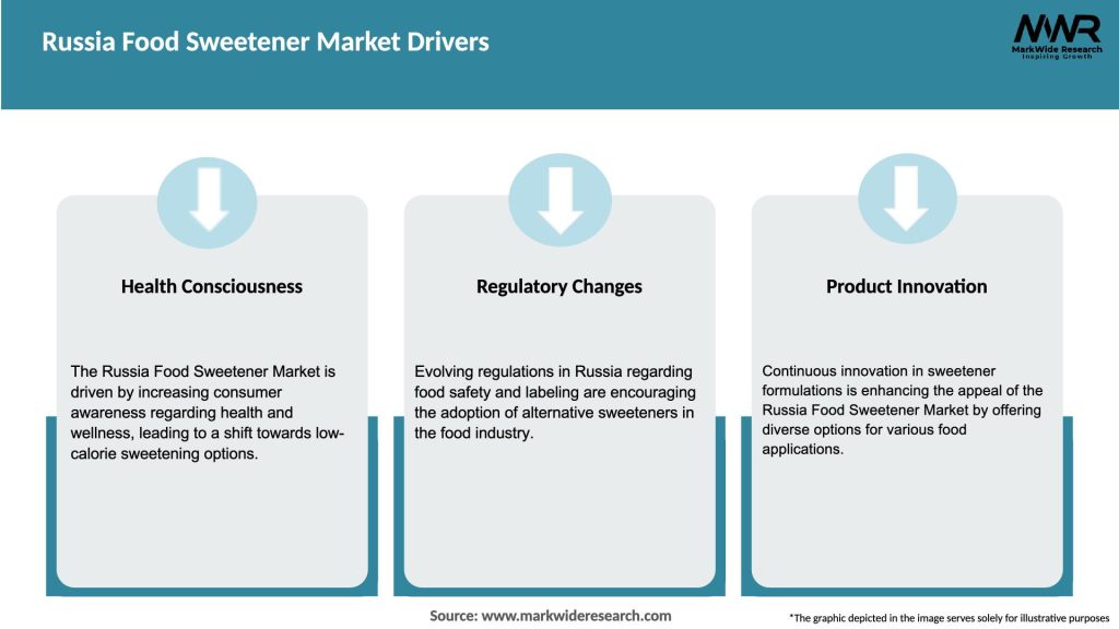 Russia Food Sweetener Market Drivers