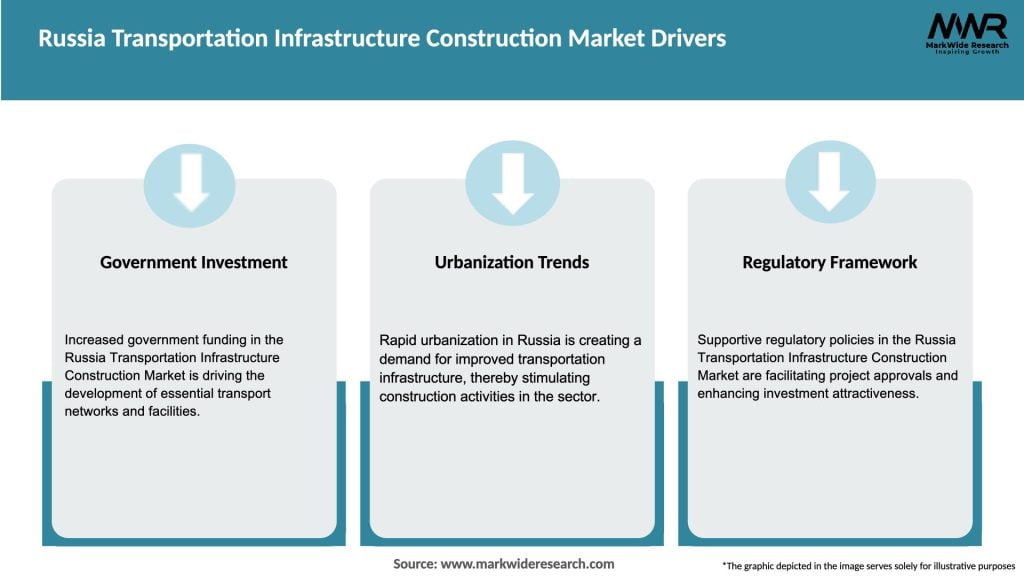 Russia Transportation Infrastructure Construction Market Drivers