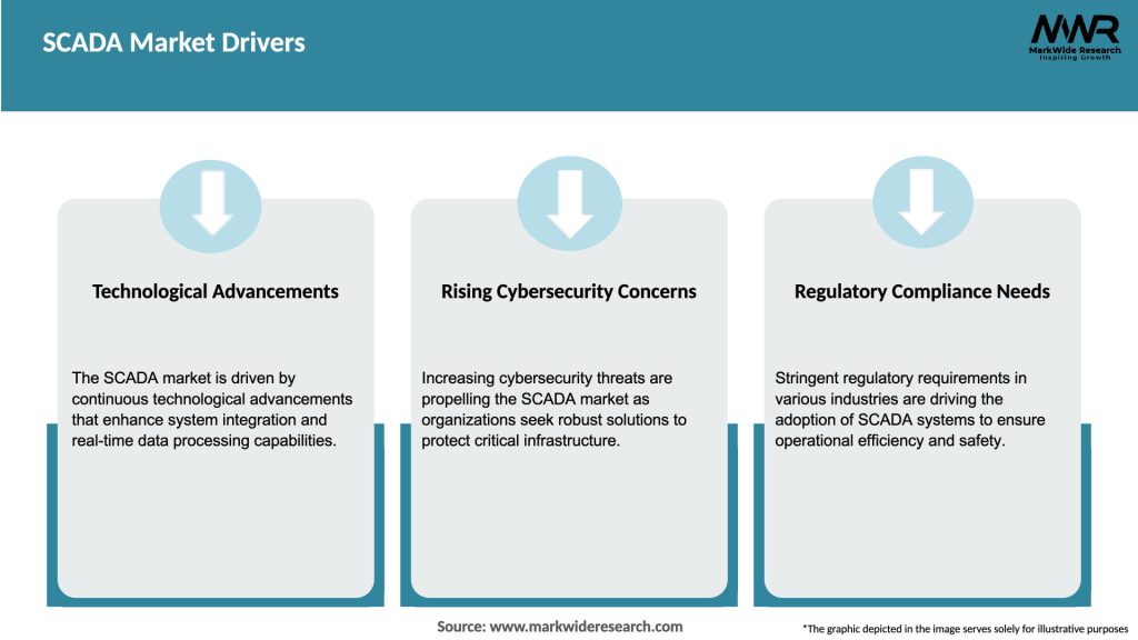 SCADA Market Drivers