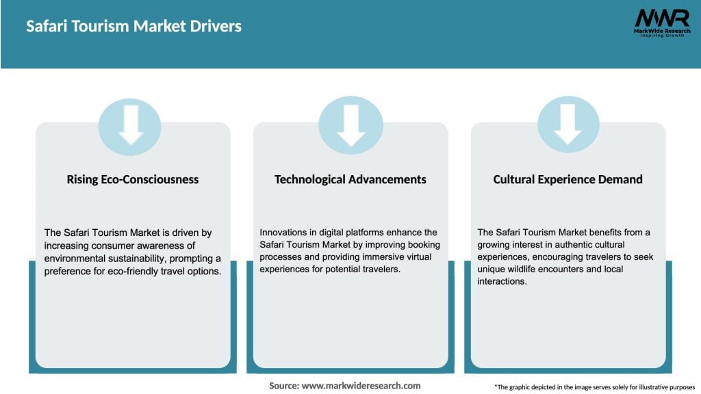 Safari Tourism Market Drivers