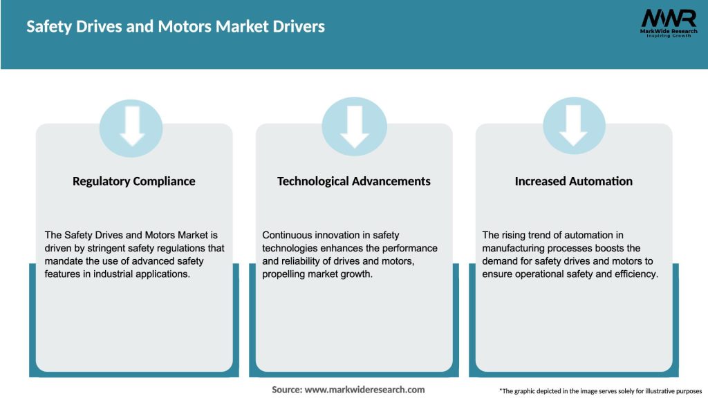 Safety Drives and Motors Market Drivers