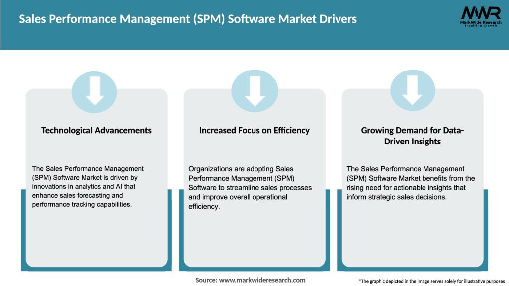 Sales Performance Management (SPM) Software Market Drivers