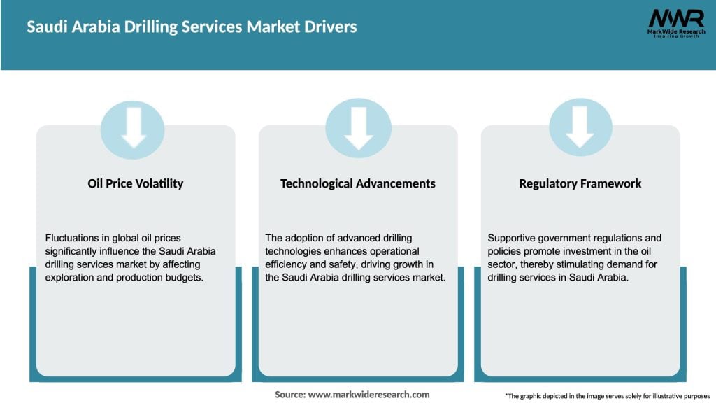 Saudi Arabia Drilling Services Market Drivers