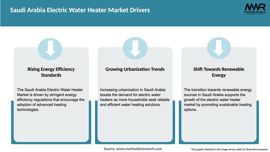 Saudi Arabia Electric Water Heater Market Drivers