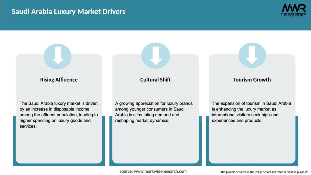 Saudi Arabia Luxury Market Drivers