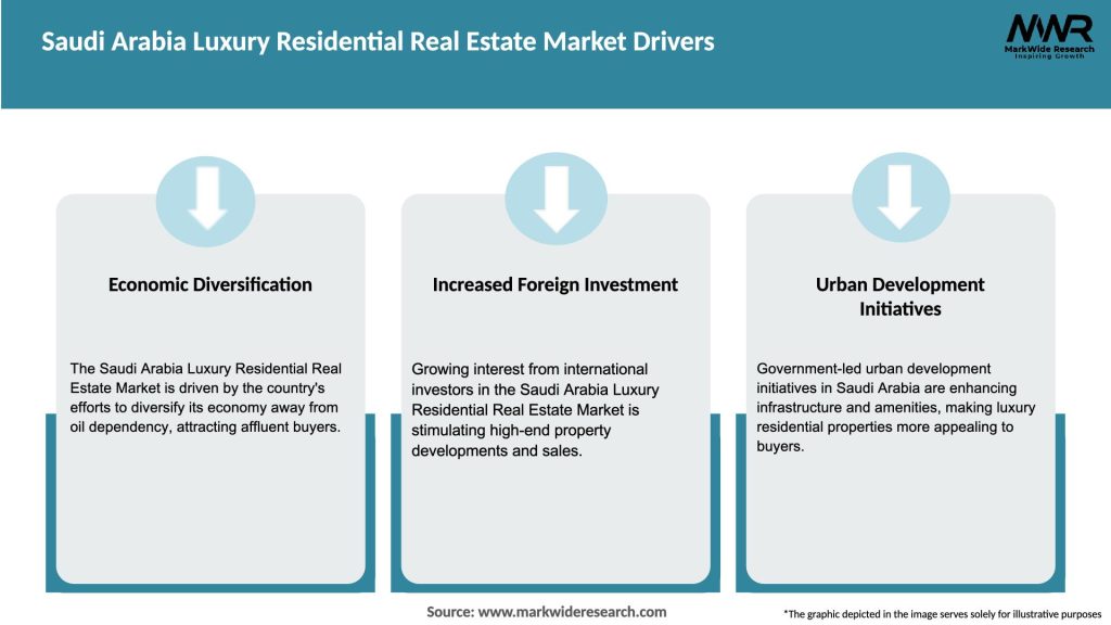 Saudi Arabia Luxury Residential Real Estate Market Drivers