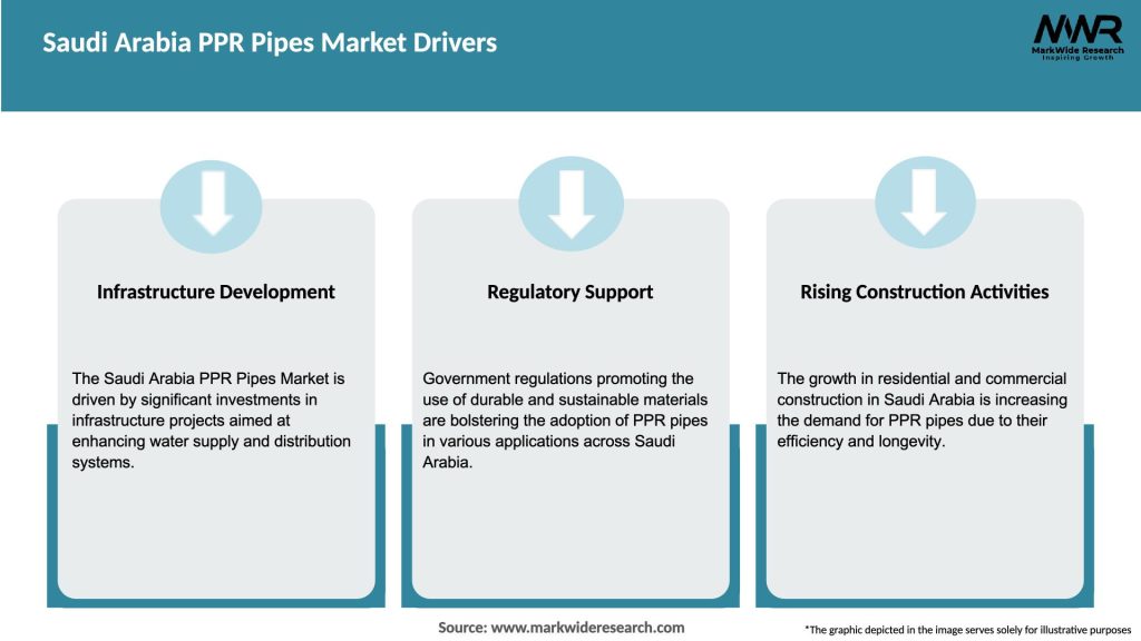 Saudi Arabia PPR Pipes Market Drivers