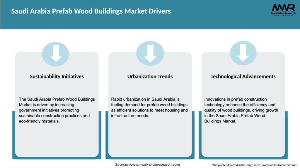 Saudi Arabia Prefab Wood Buildings Market Drivers
