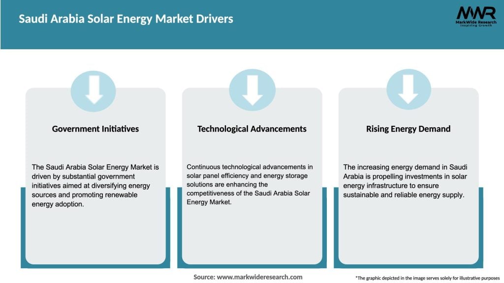 Saudi Arabia Solar Energy Market Drivers