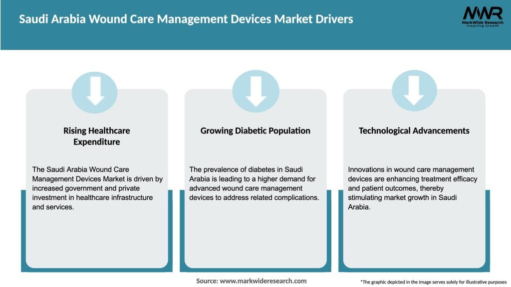 Saudi Arabia Wound Care Management Devices Market Drivers