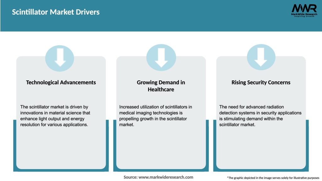Scintillator Market Drivers