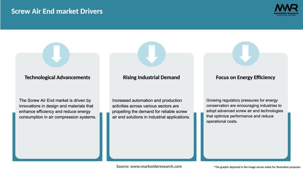 Screw Air End market Drivers