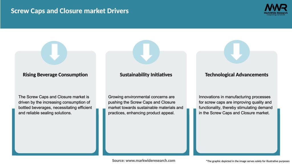 Screw Caps and Closure market Drivers