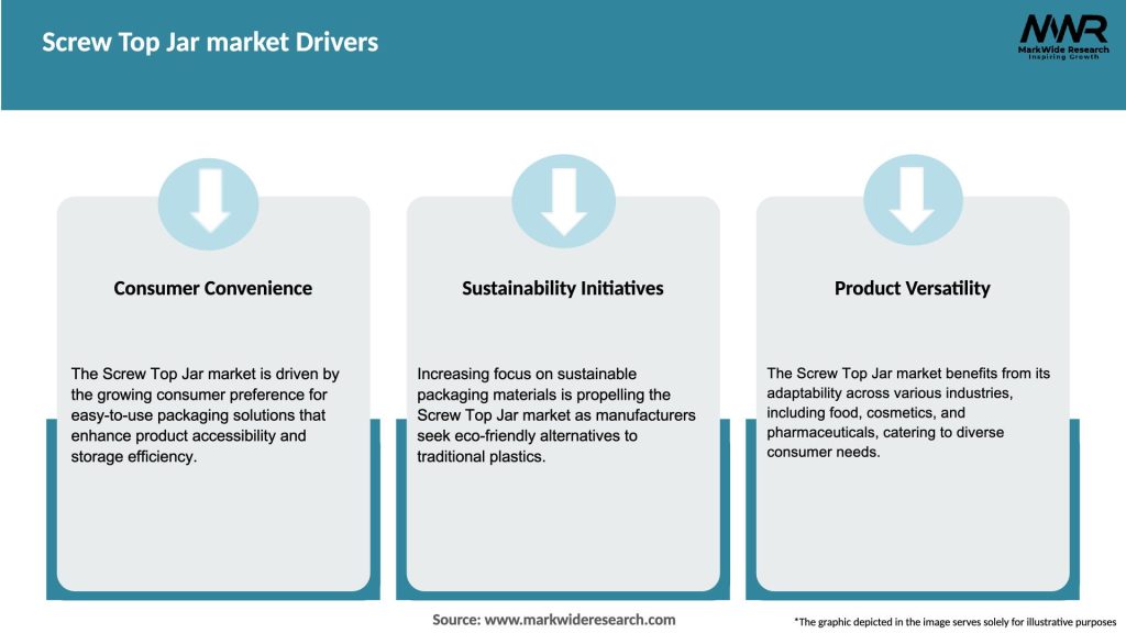Screw Top Jar market Drivers
