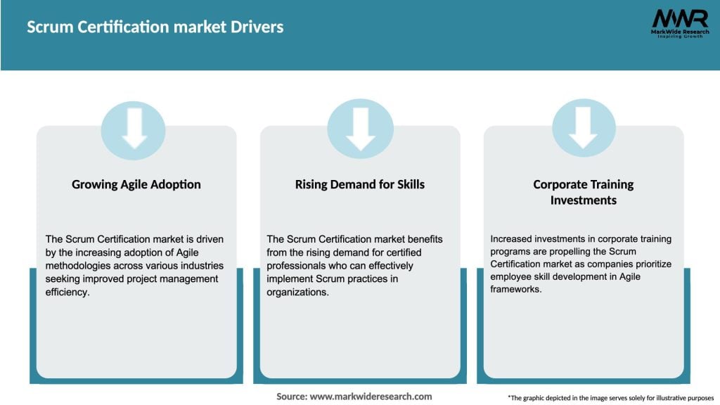Scrum Certification market Drivers