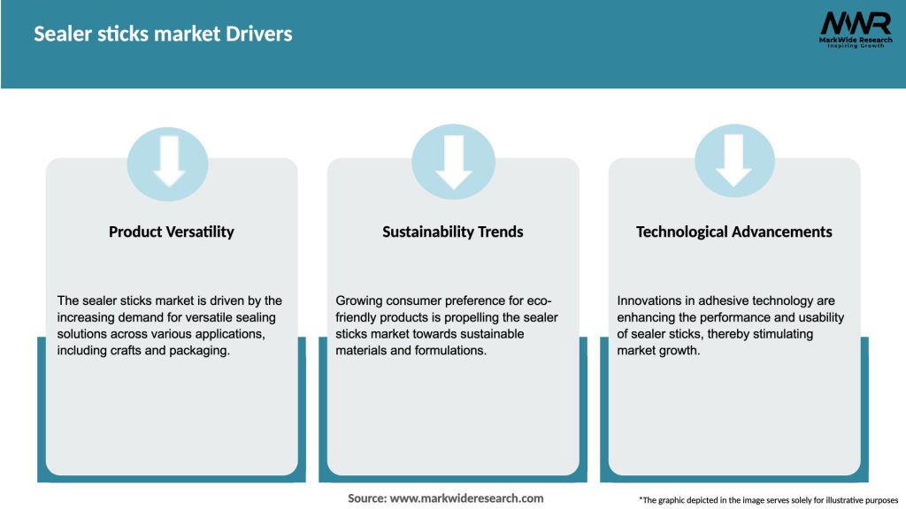 Sealer sticks market Drivers