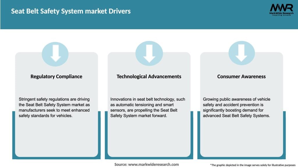 Seat Belt Safety System market Drivers