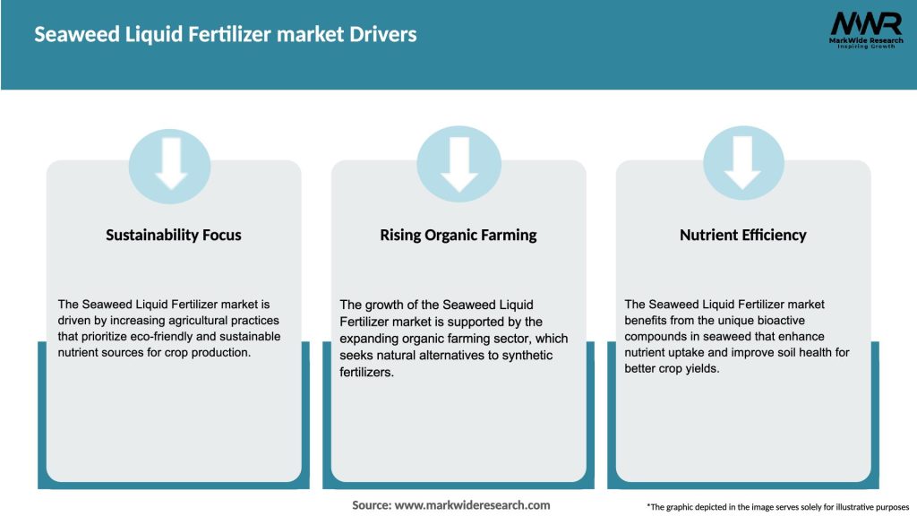 Seaweed Liquid Fertilizer market Drivers