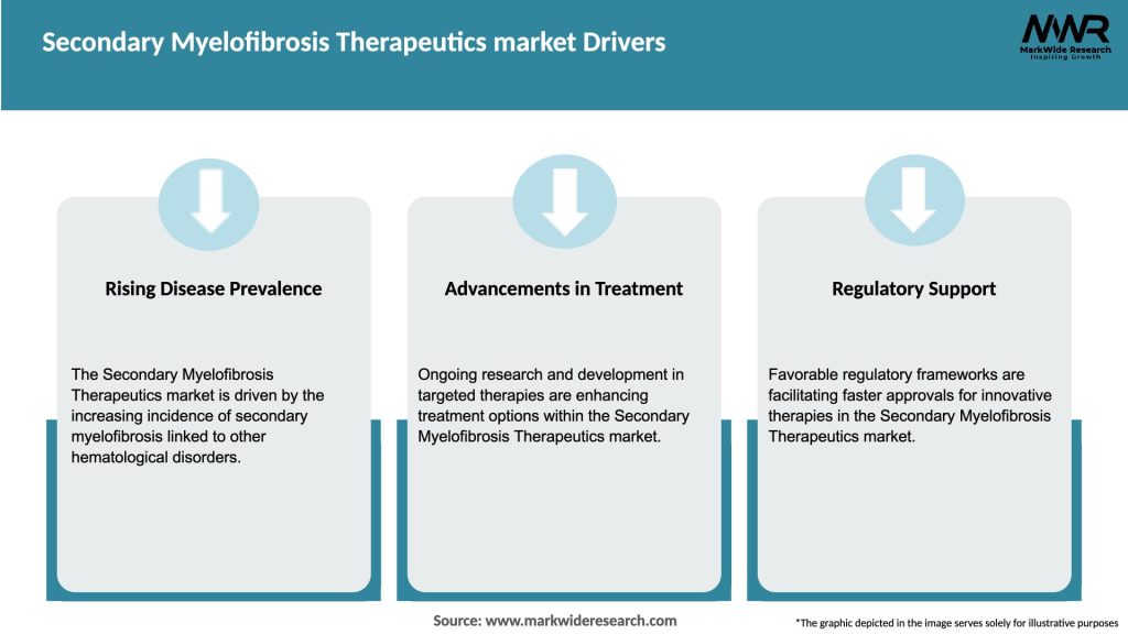 Secondary Myelofibrosis Therapeutics market Drivers