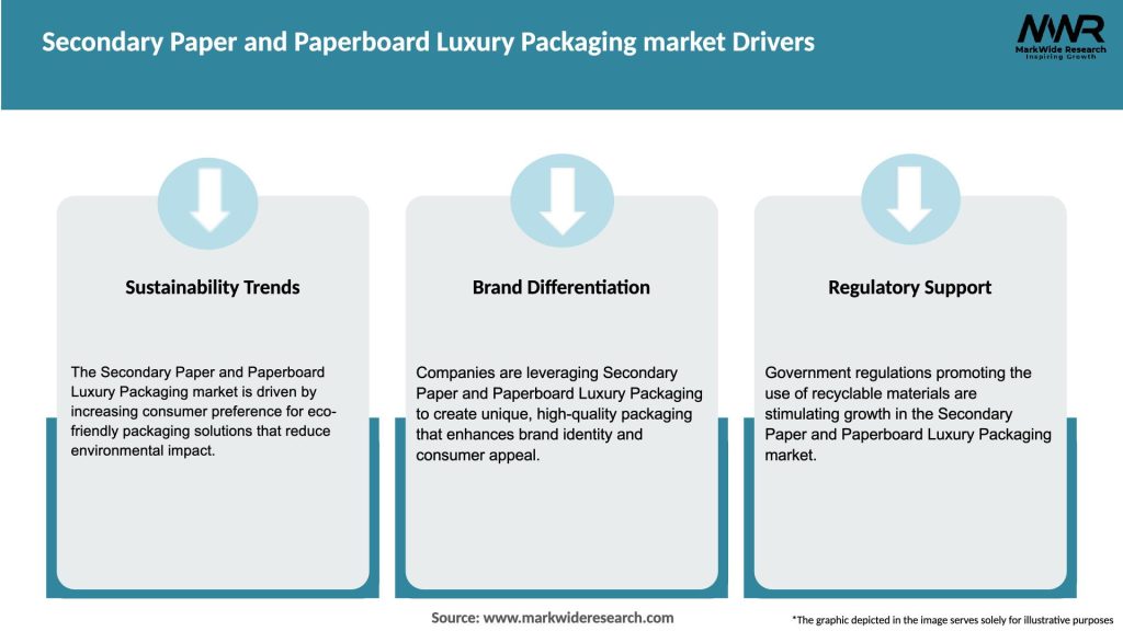 Secondary Paper and Paperboard Luxury Packaging market Drivers