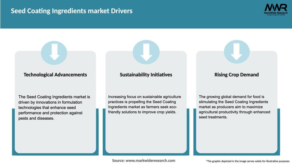 Seed Coating Ingredients market Drivers