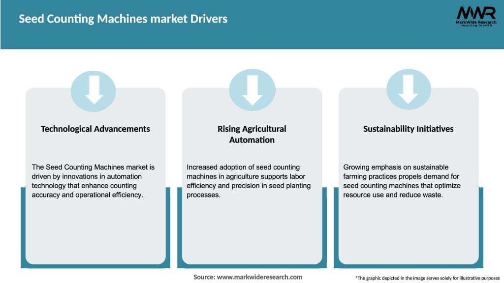 Seed Counting Machines market Drivers