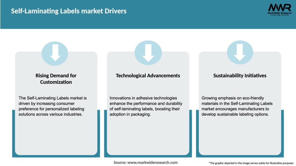 Self-Laminating Labels market Drivers