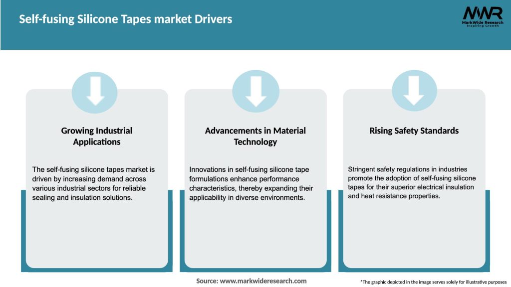 Self-fusing Silicone Tapes market Drivers