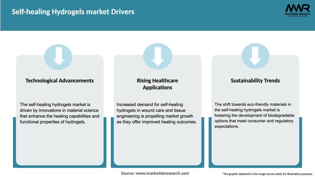 Self-healing Hydrogels market Drivers