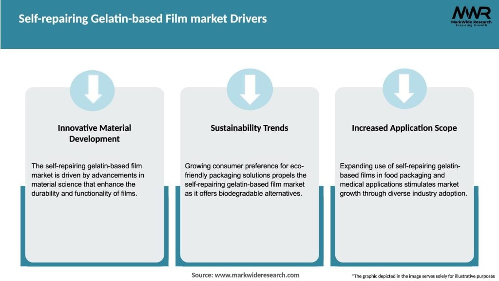 Self-repairing Gelatin-based Film market Drivers