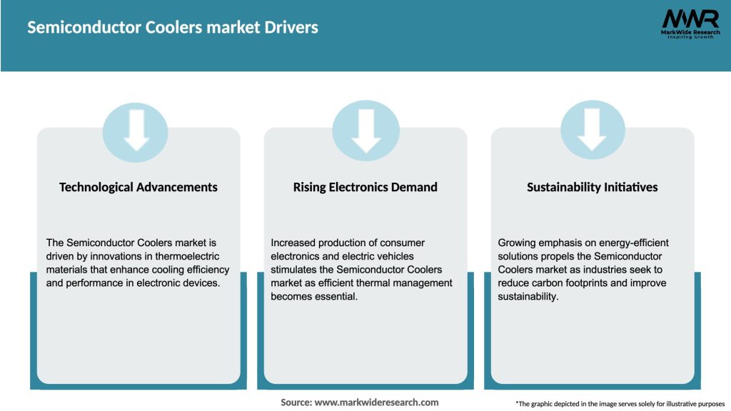 Semiconductor Coolers market Drivers