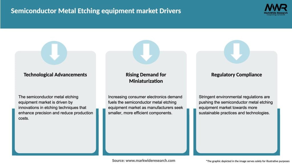 Semiconductor Metal Etching equipment market Drivers