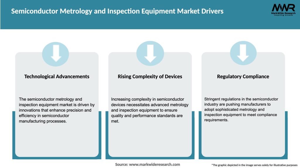 Semiconductor Metrology and Inspection Equipment Market Drivers