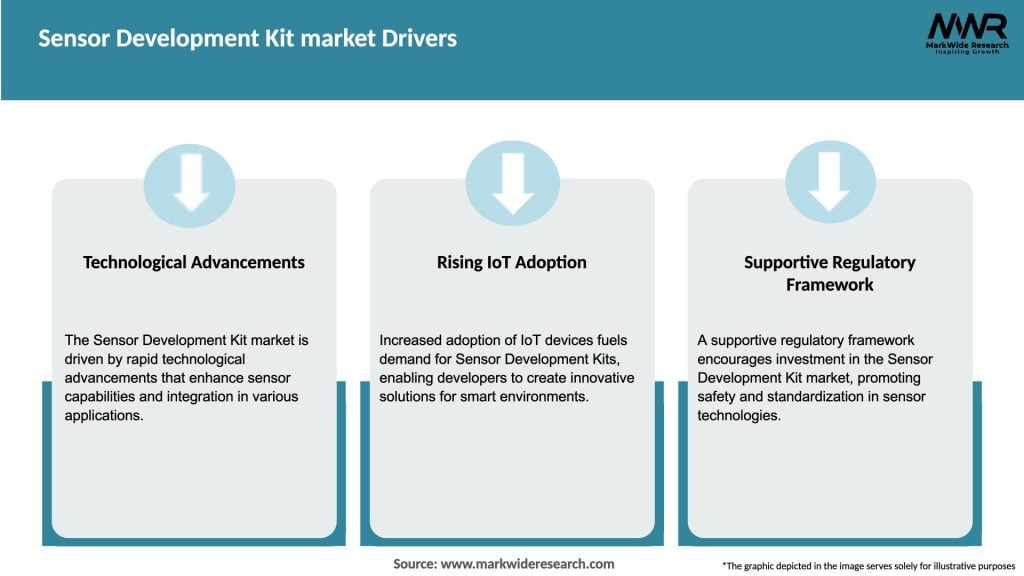 Sensor Development Kit market Drivers