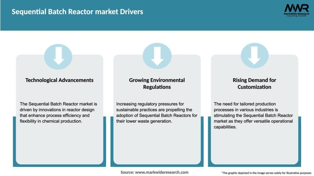 Sequential Batch Reactor market Drivers