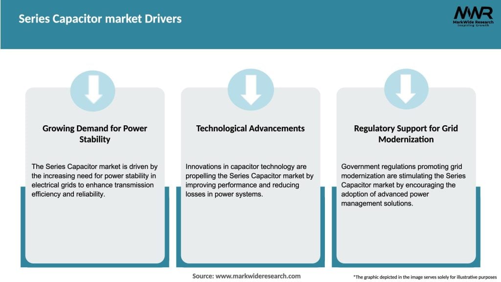 Series Capacitor market Drivers