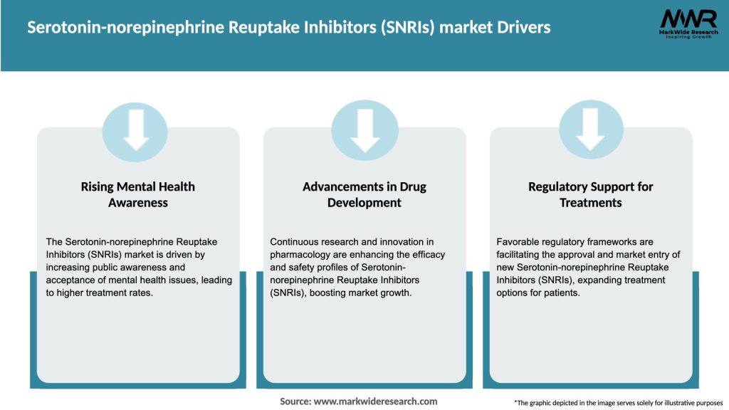 Serotonin-norepinephrine Reuptake Inhibitors (SNRIs) market Drivers
