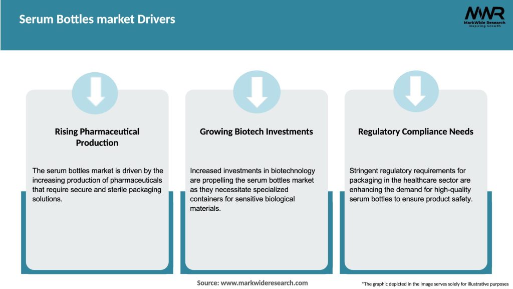 Serum Bottles market Drivers