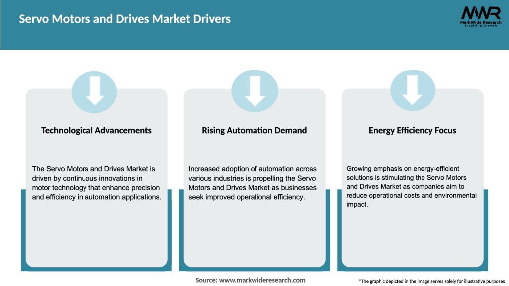 Servo Motors and Drives Market Drivers