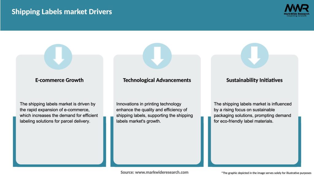 Shipping Labels market Drivers