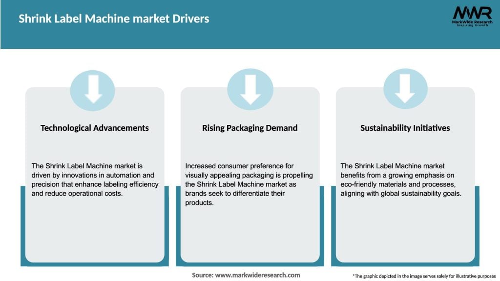 Shrink Label Machine market Drivers