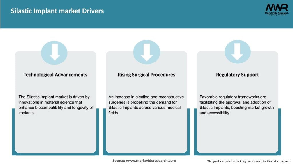 Silastic Implant market Drivers